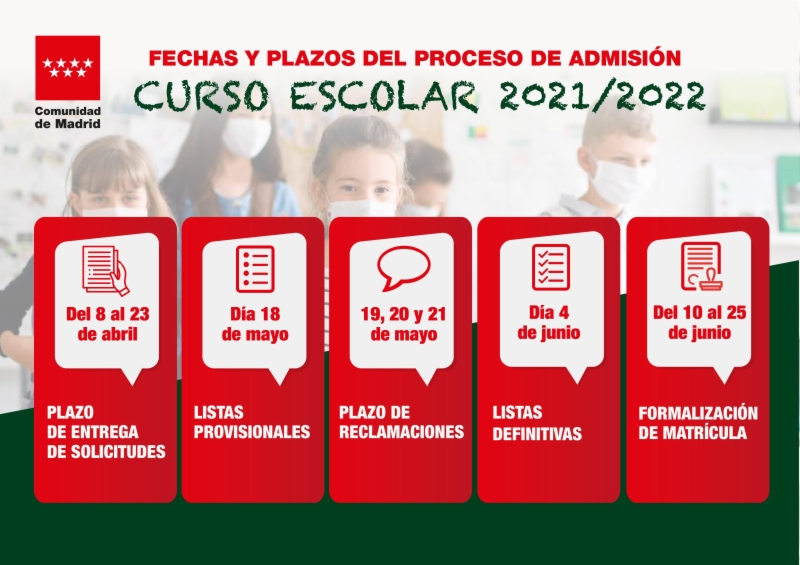 graficofechas