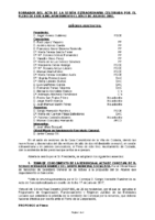 Acta Pleno 21 julio 2017