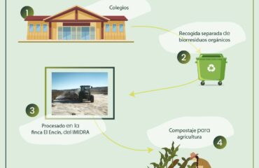 imidra